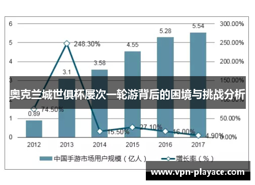 奥克兰城世俱杯屡次一轮游背后的困境与挑战分析